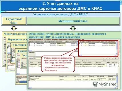 Киас