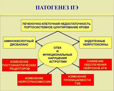 Клеточная недостаточность