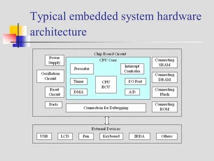 Embedded rt