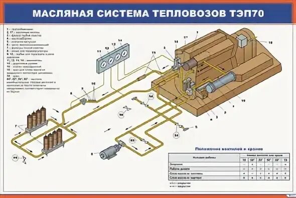 Масляная система тепловоза