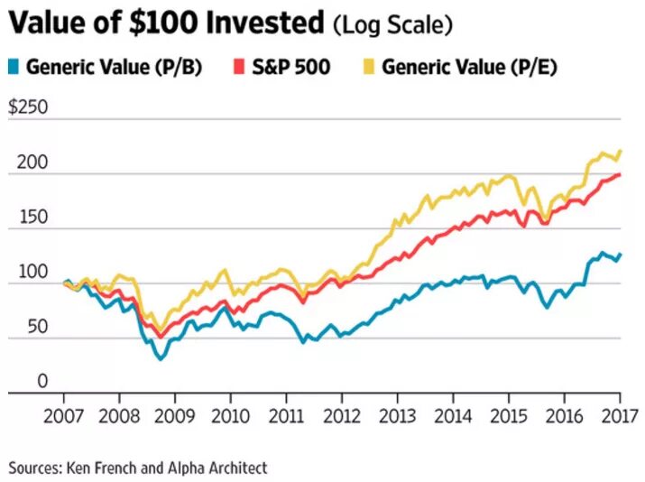 Th value. Value investor. loginvest инвестиции. value investing stock picks. active value investing.