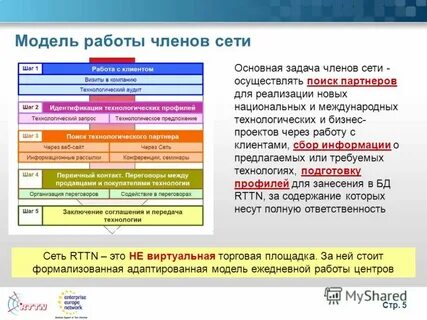 Технологическое предложение