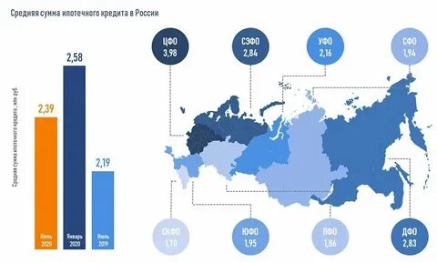Потребительские кредиты 2020