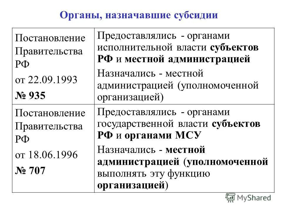 Было организовано постановлением