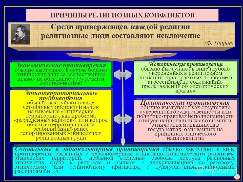 политический конфликт. конфликт исторических личностей. конфликт исторических личностей. история исторические конфликты в истории.