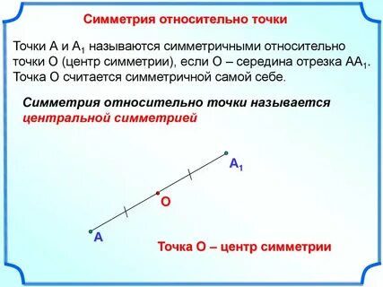 Ось симметрии отрезка является