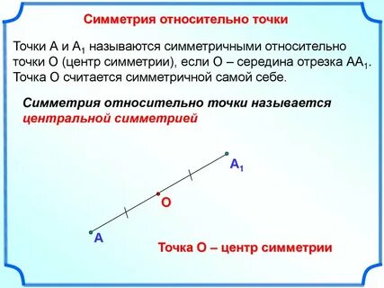 Ось отрезка