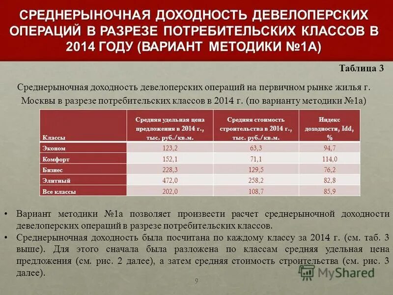 Среднерыночное значение полной стоимости займа