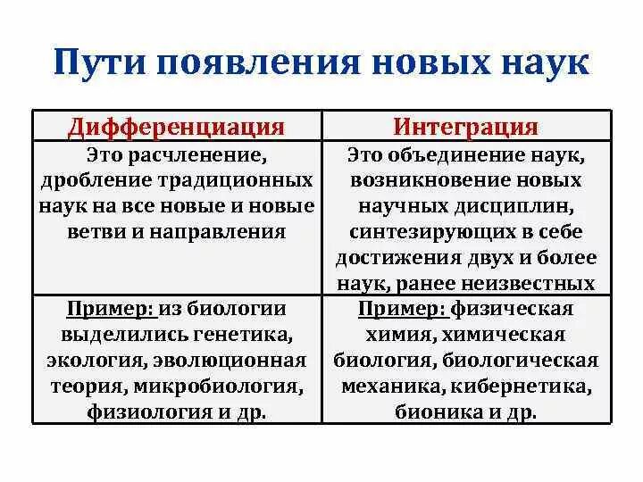 В каких примерах экономика проявляется как наука Задачи социально экономического регулирования Telegraph