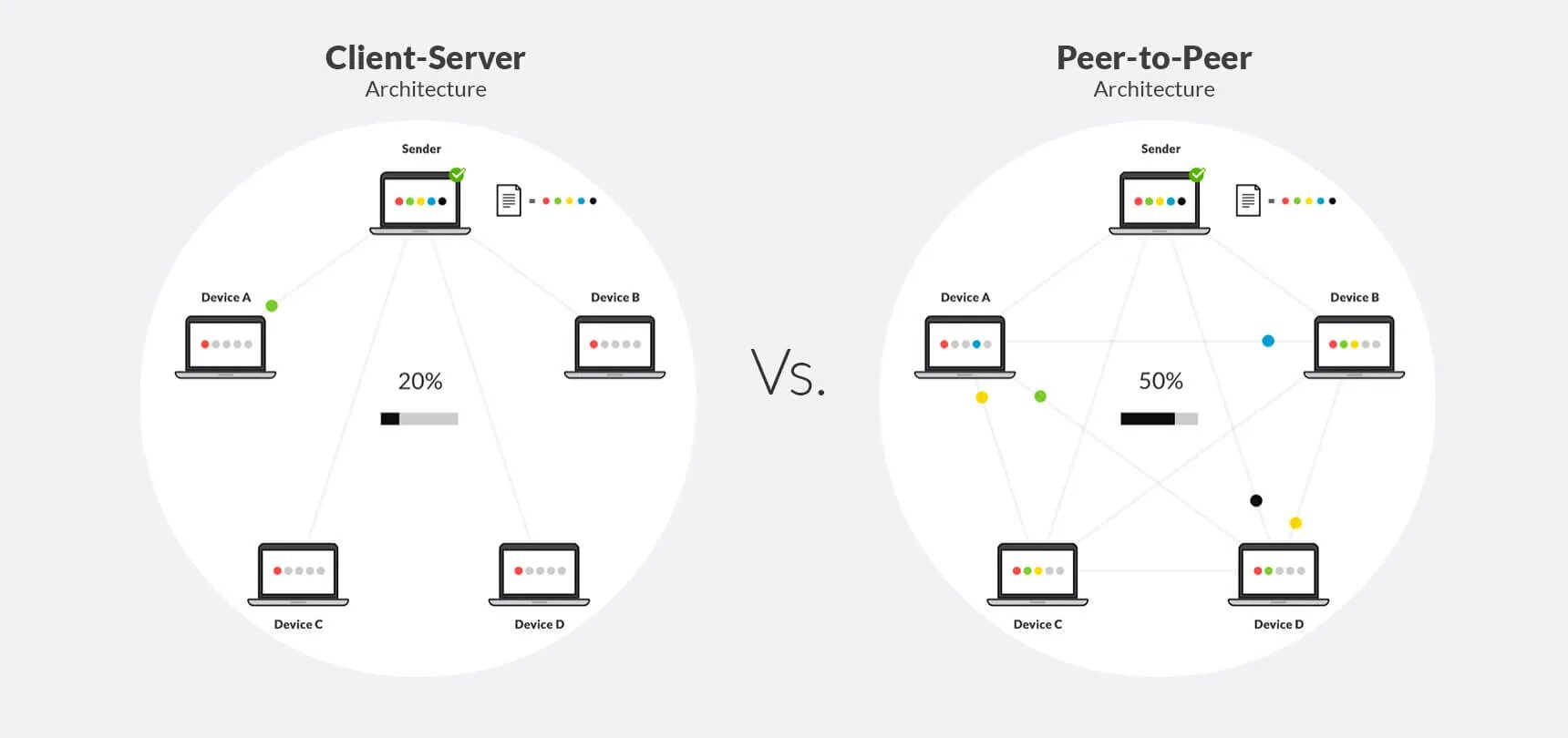 Found peer. Одноранговая сеть p2p. P2p схема. P2p протокол. Peer to peer сеть.