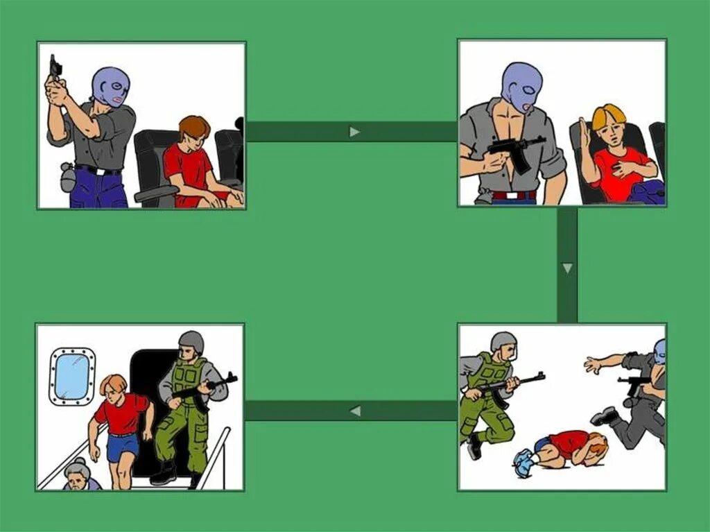 Правила поведения при вооруженном нападении. Поведение в чрезвычайных ситуациях. Терроризм. Терроризм захват заложников. При захвате в заложники.