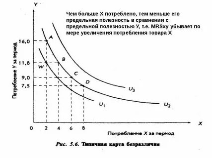 Анализ спроса и предложения