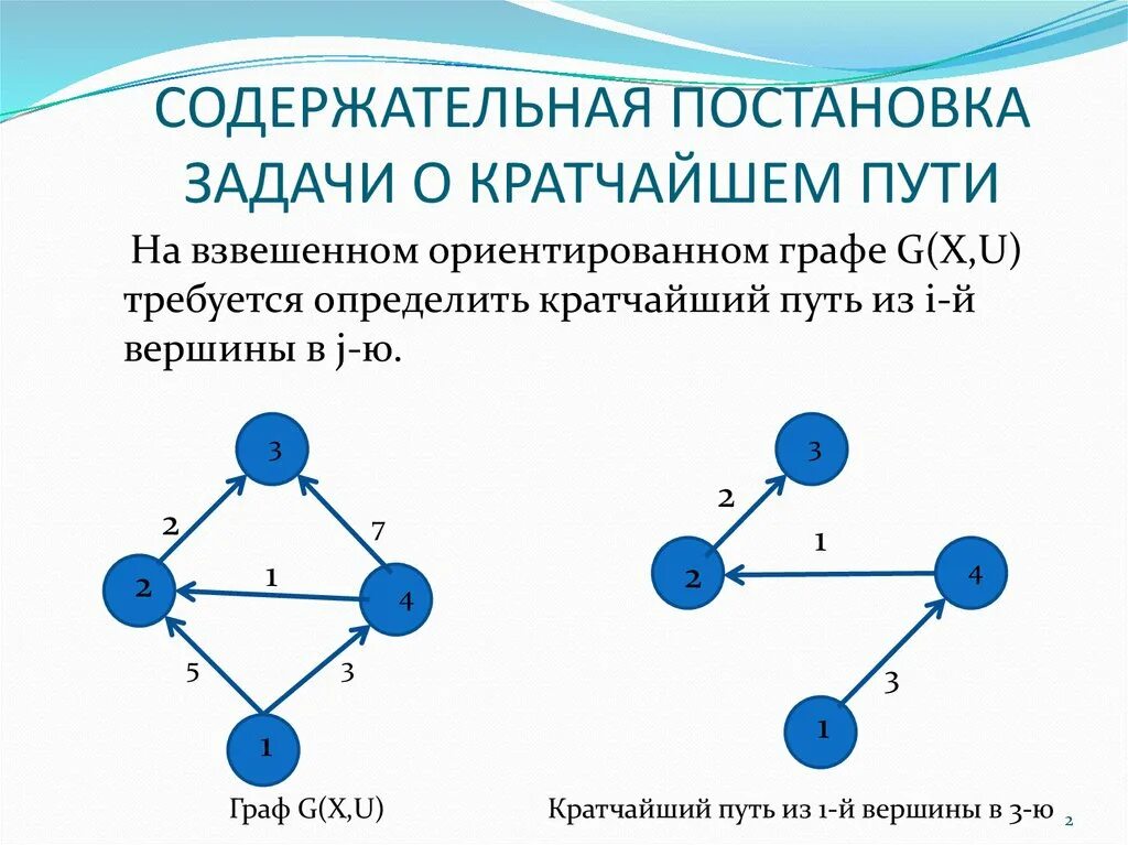 Самостоятельная работа по теме графы статистика. Графы кратчайший путь. Кратчайший путь в графе.