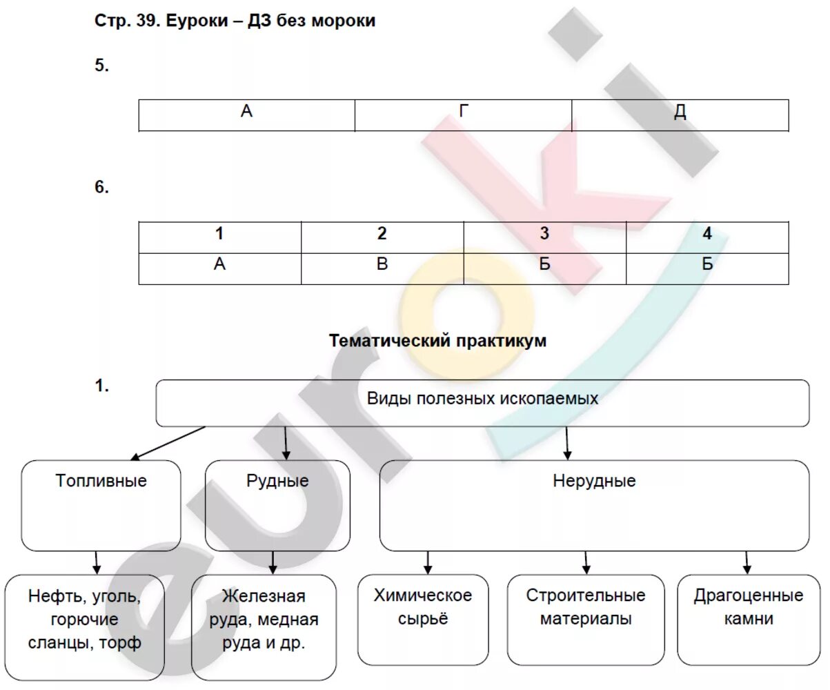 География 6 класс тетрадь. Рабочая тетрадь по географии 6 класс Домогацких. География 6 класс рабочая тетрадь. Рабочая тетрадь география 6 класс задания.