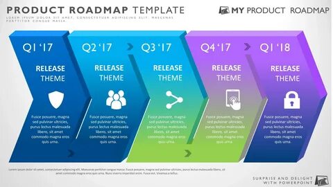 Roadmap