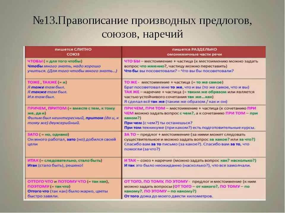 Слитное и раздельное написание производных предлогов таблица. Правописание производных предлогов и союзов таблица. Правописание производные предлоги 7 класс. Правописание производных предлогов и союзов. Сходства и различия предлогов и союзов