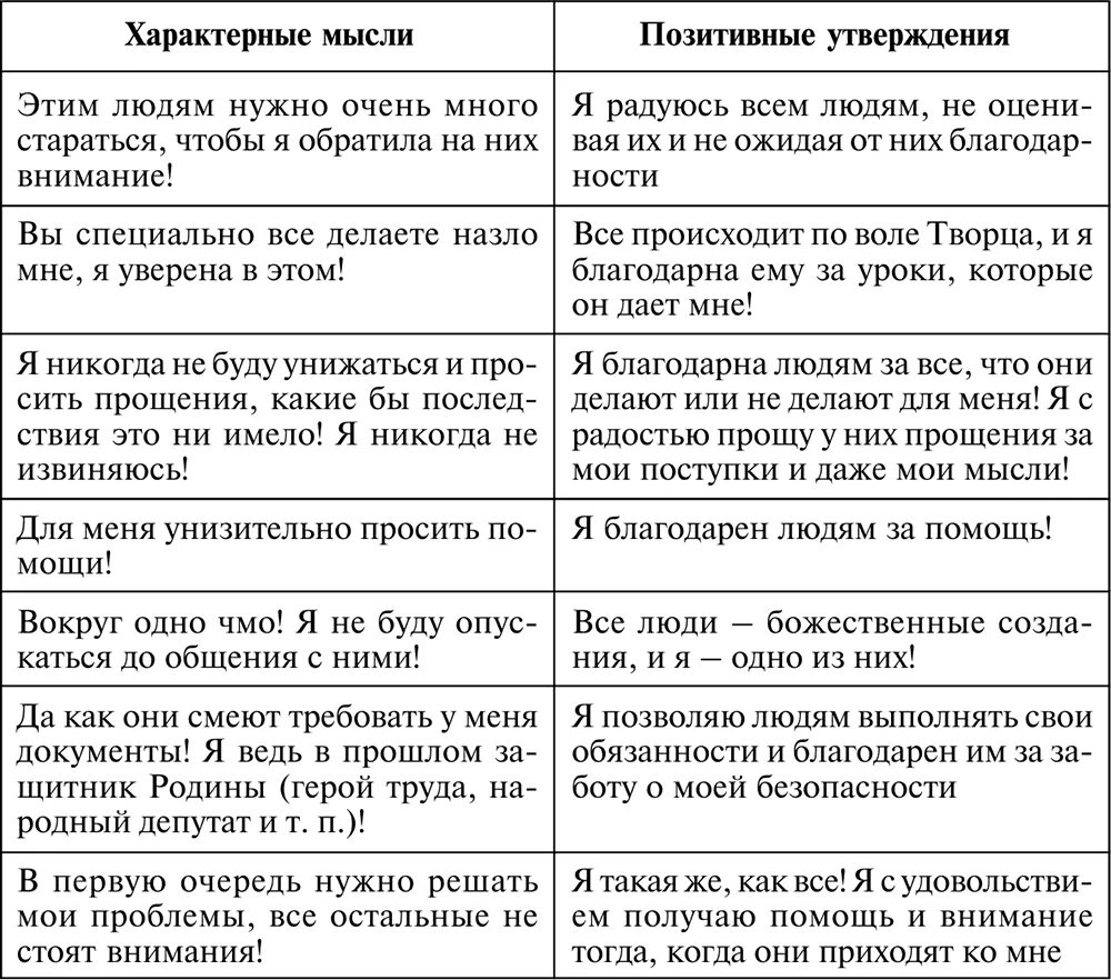 Негативные выражения. Негативные и позитивные убеждения. негативные установки примеры. негативные убеждения на положительные убеждения. замена негативных установок на позитивные примеры.