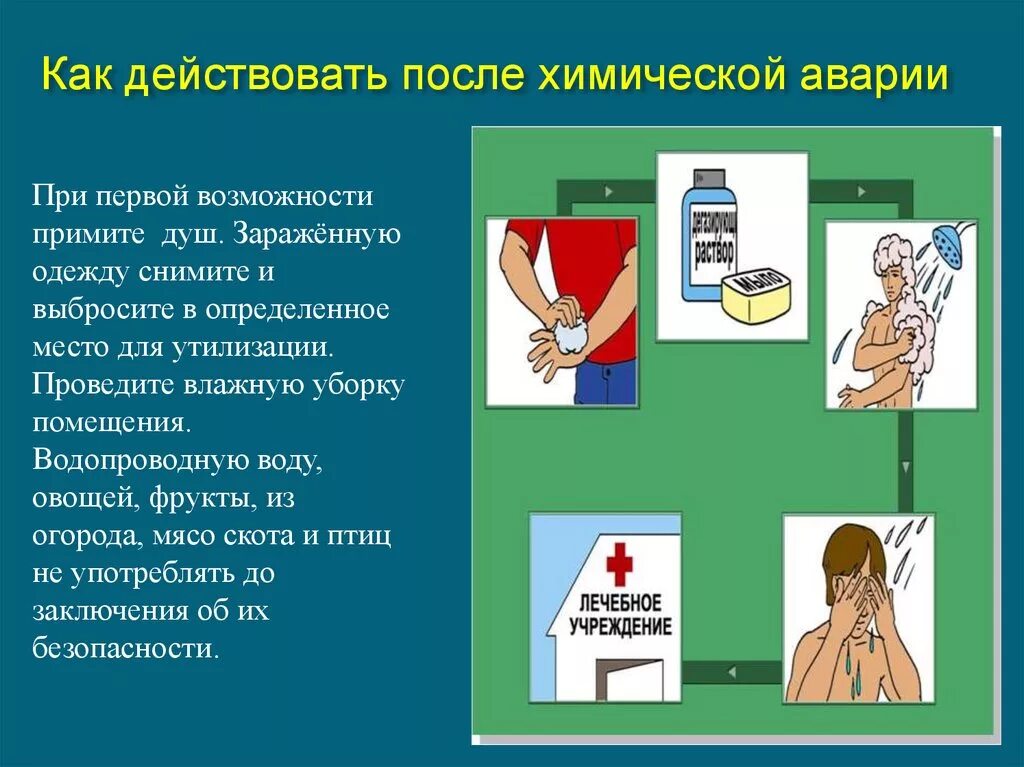 Действия при химической аварии. Как действовать после химической аварии. Поведение при химических катастрофах. Порядок действий при химической аварии. Действие после школы