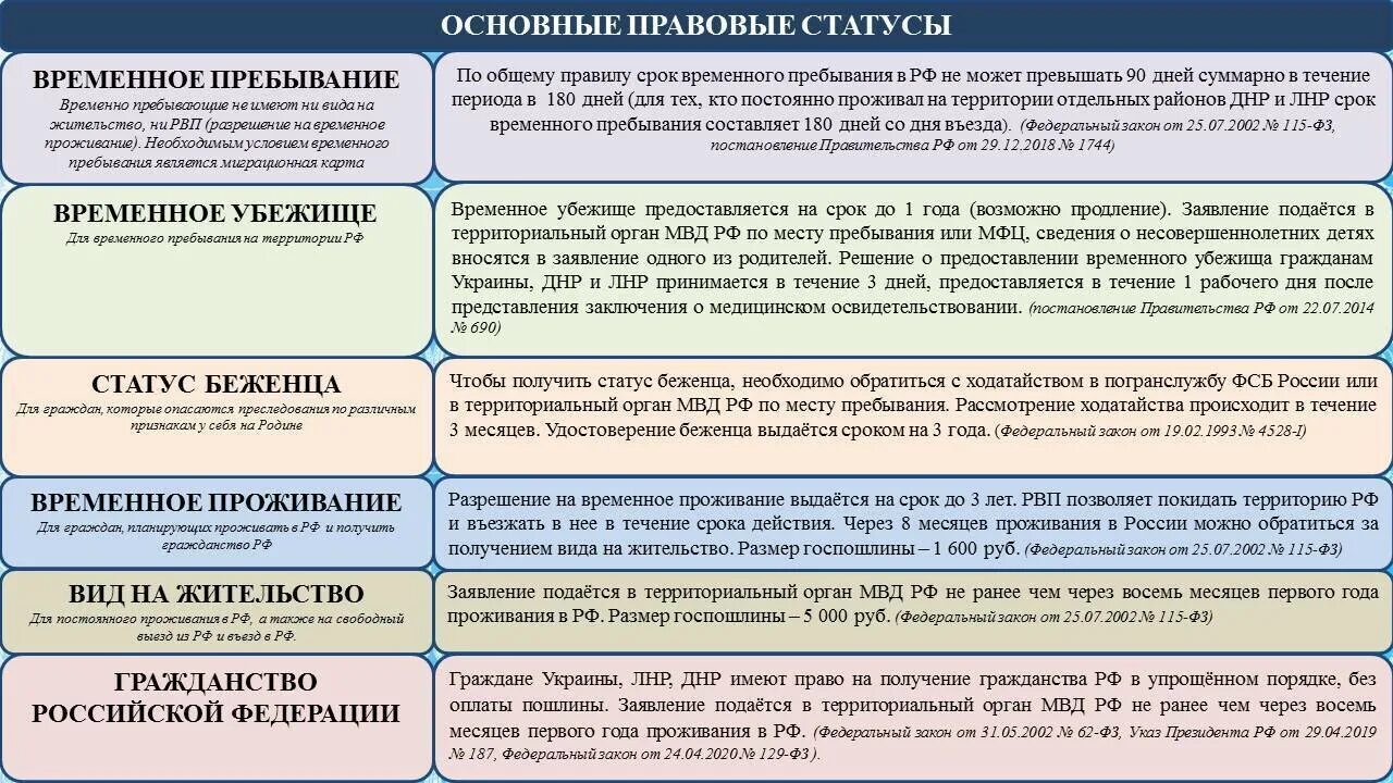 Правовой статус беженцев. Правовой статус ЛНР. Порядок предоставления статуса переселенца. Международно-правовой статус ДНР И ЛНР. Срок статуса переселенца