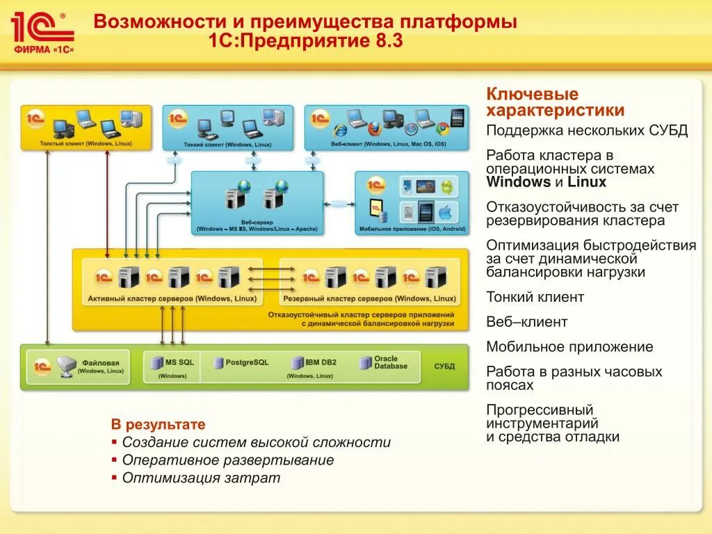 Что значит 1с предприятие. Архитектура системы 1с предприятие 8.3. архитектура платформы 1с предприятие. архитектура платформы 1с предприятие 8.3. 9. 1с платформа 8.2 конфигурация 10.3.