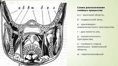 Полость развести