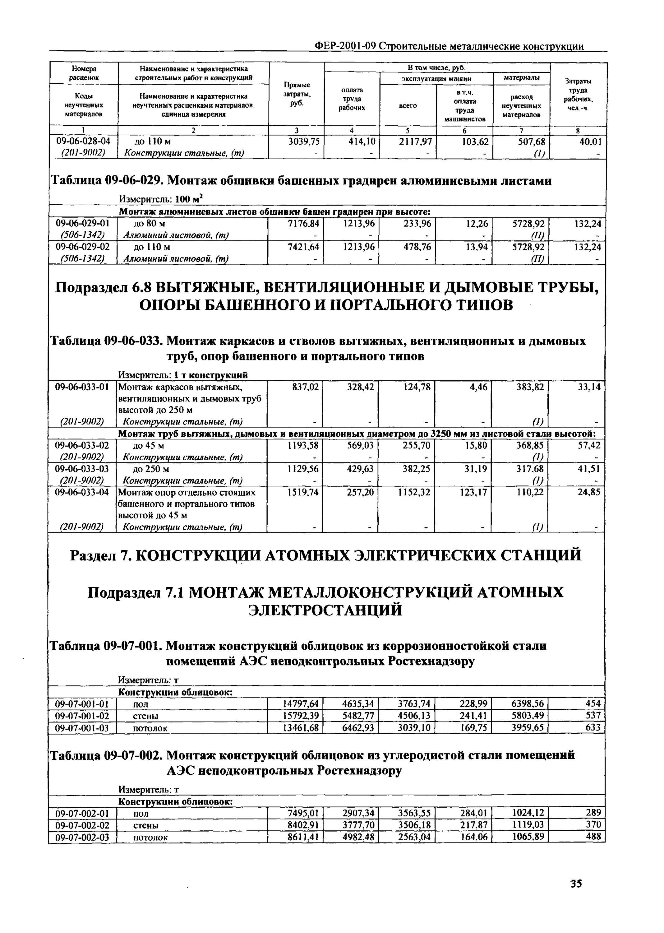 Расценки на строительные работы монтаж металлоконструкций. Сборка металлоконструкций Фер. Расценки на монтаж металлоконструкций в Москве. Монтаж металлоконструкций таблица. Оцинкованной фер