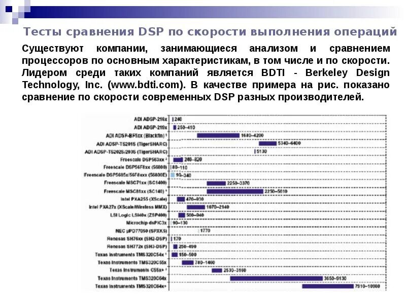 Скорость выполнения операций процессором. Сравнение DSP процессоров. Процессор характеристики скорость выполнения операций. Зачеты и тесты сходства. В зависимости от выполняемых операций