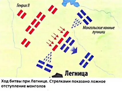 Тактика монголов
