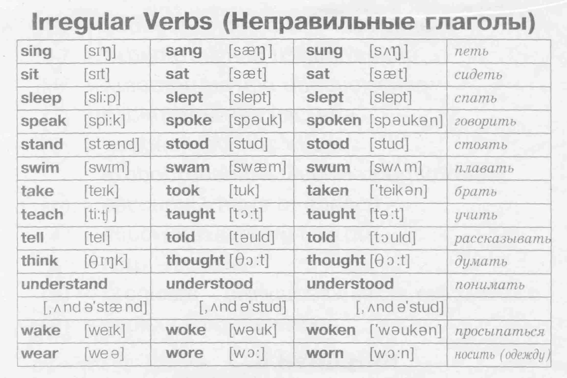 Look at the list of irregular verbs. Таблица неправильных глаголов англ яз. Неправильные глаголы английского языка таблица с переводом 2 формы. Таблица неправильных глаголов с транскрипцией англ. Таблица неправильных глаголов в анг.