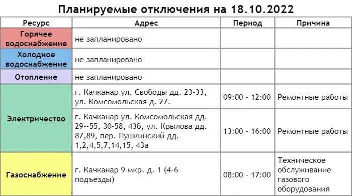 Отменяются занятия в школе. Отменили занятия в школах. Температура отмены занятий в школах. Еддс коркино отмена занятий. Температурный режим при котором отменяются занятия в школе.