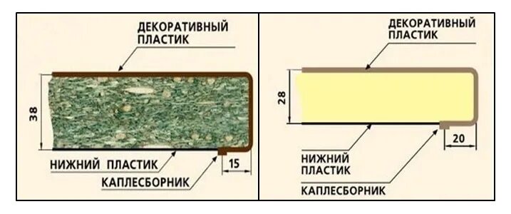 Свес столешницы на кухне. Свес столешницы спереди в см. Свес столешницы сбоку. Выступ столешницы над фасадом. Расстояние от края столешницы