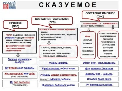 Что такое сгс в русском языке