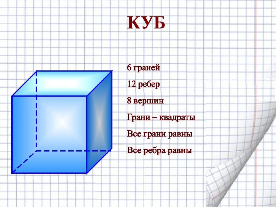 Куб урок 4 класс. Куб математика. Куб фигура. Грани и ребра Куба. Куб грани.
