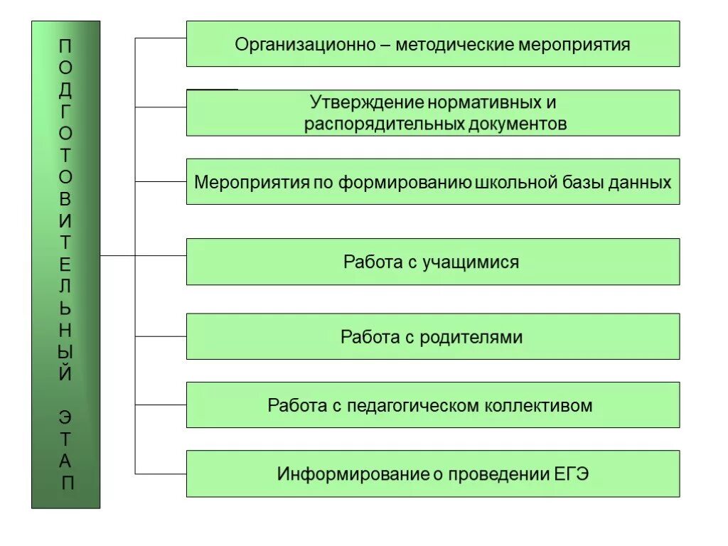 Направление методических мероприятий. Организационно-методические мероприятия это. Методическое мероприятие организационное. Организационно-методическая работа это. Организационно методические мероприятия в школе.