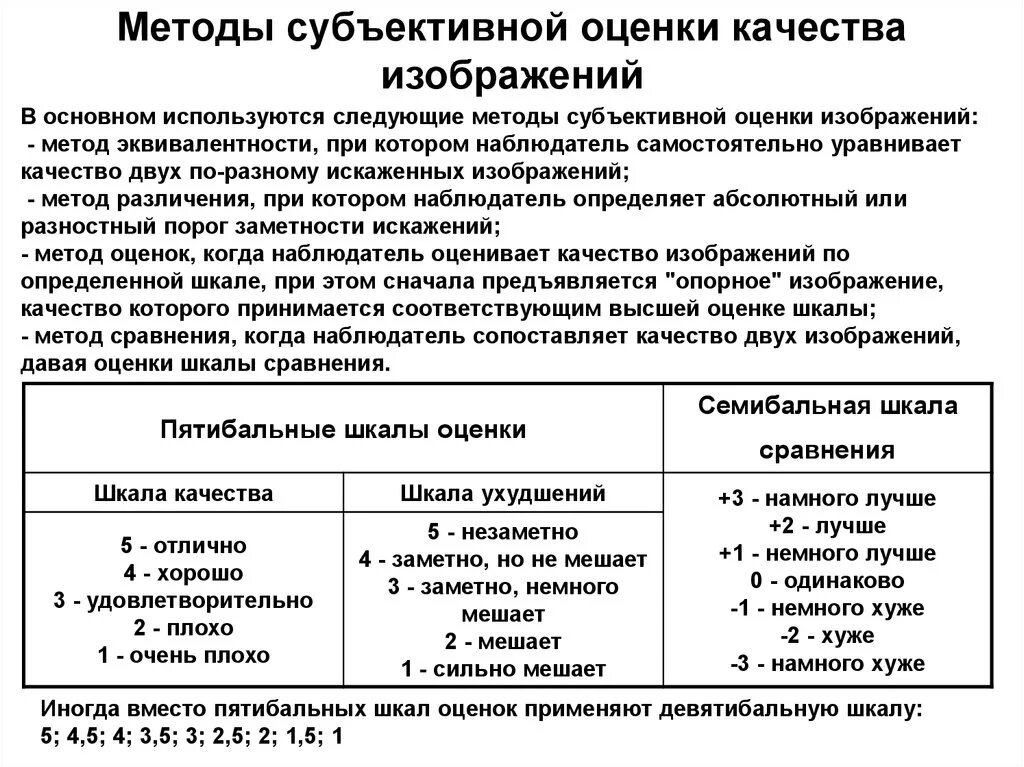 Метод изображений. Метод субъективной оценки. Метод оценки качества. Субъективная оценка качества. Субъективные критерии оценки качества изображений.