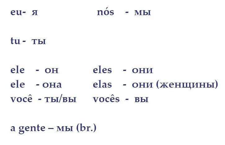 Я ты он она в русском языке. Склонение личных местоимений по падежам 4 класс. Личные местоимения для детей. Местоимение 2 класс. Личные местоимения падежи.