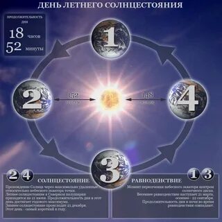 Световой день 16 декабря