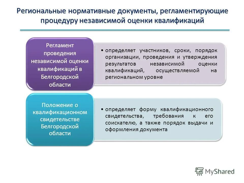 Региональные нормативные акты в сфере образования