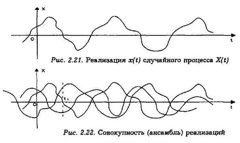 Случайная реализация это