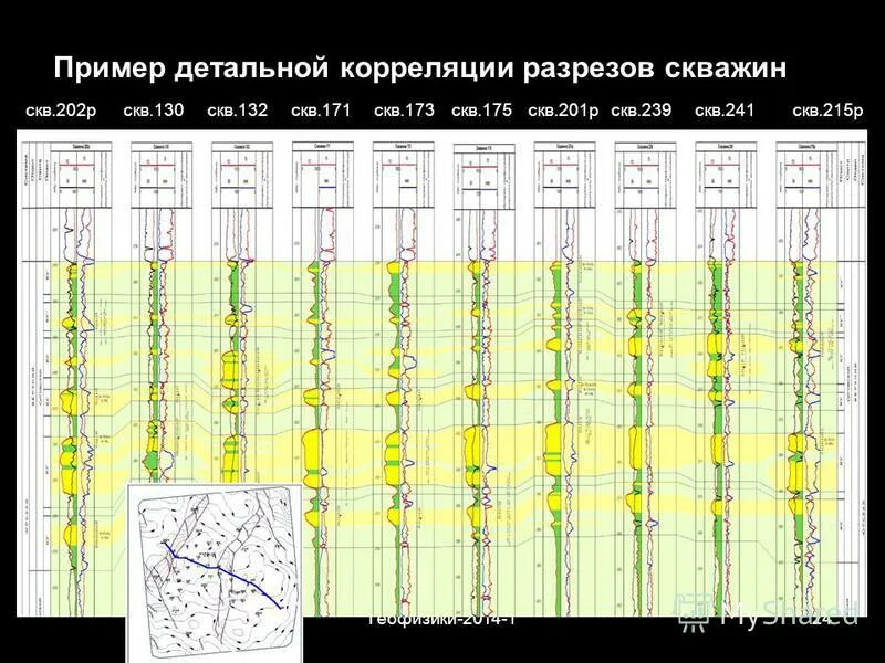 Корреляция скважин по данным гис. Схема корреляции разрезов. Составление корреляционных схем. Региональная корреляция. Корреляционная схема скважин.