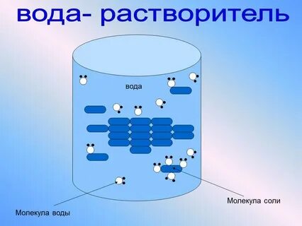 Растворим в воде минерал