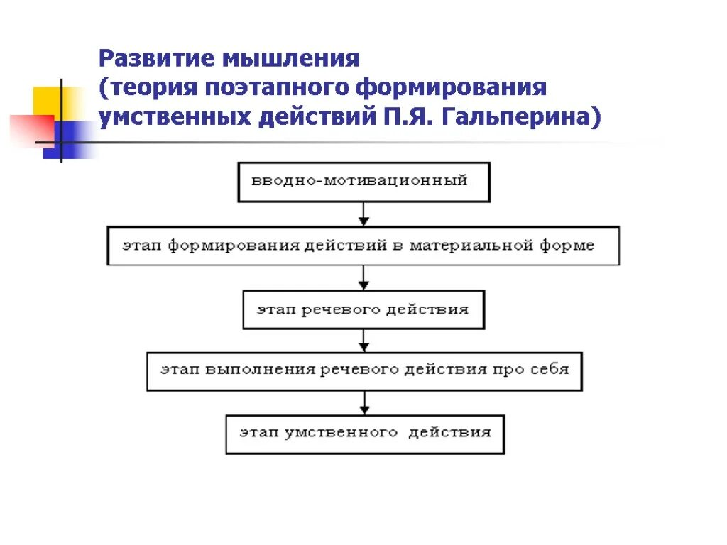 Теория поэтапного развития умственных действий п.я.Гальперина. Этапы формирования умственных действий (п.я. Гальперин).. Гальперин этапы формирования умственных действий. Теория поэтапного формирования умственных действий и понятий. Этапы формирования действия по гальперину