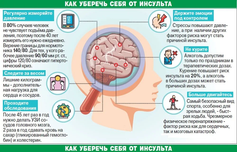 При каком давлении случается инсульт. Профилактика инсульта головного мозга. Профилактика ишемического инсульта.