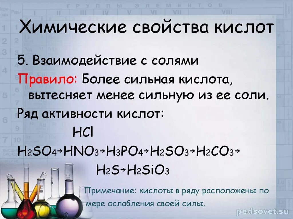 Видеоурок свойства кислот. Химические свойства химические свойства солей. Химические свойства кислот 8 класс. Химические свойства кислот восьмой класс. Кислоты химические свойства кислот 8 класс.