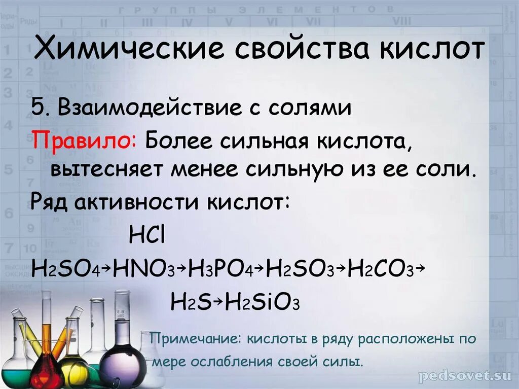 Химические свойства химические свойства солей. Химические свойства кислот 8 класс. Химические свойства кислот восьмой класс. Кислоты химические свойства кислот 8 класс. Свойства солей химия 8 класс презентация