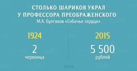 Сколько потратили на оно 2