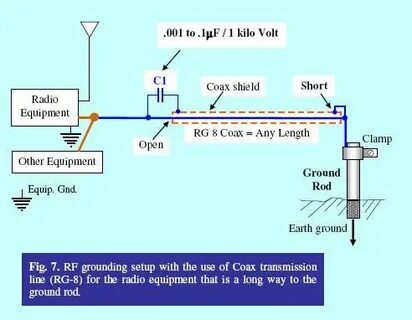 Ground transmission