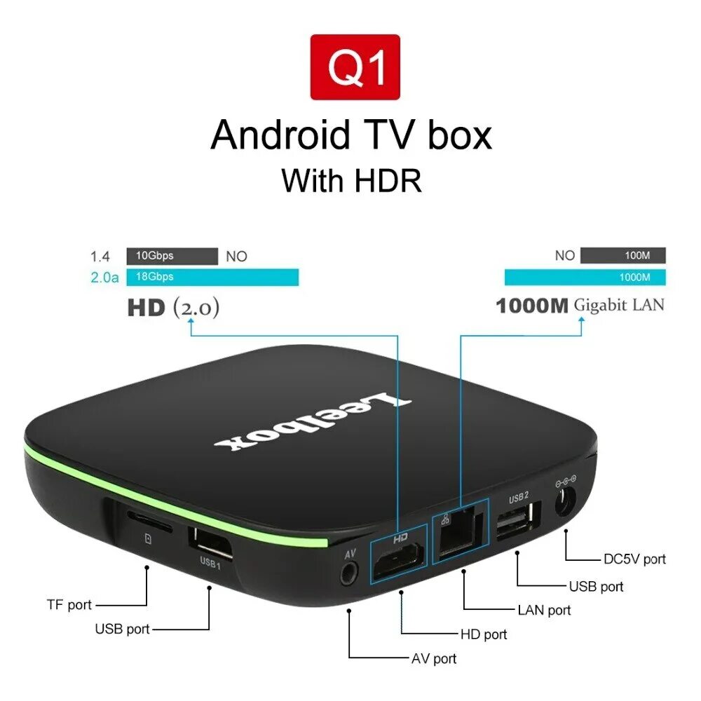 Android box программа. Смарт приставка tv box h.265. tv box hevc 4k приставка. samsung tv box. q7 tv box android схема.