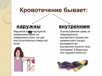 Как распознать внутреннее