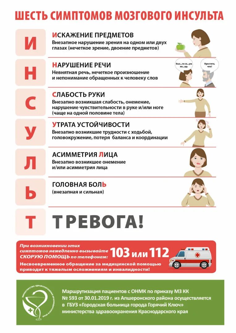 Симптомы 1 помощи